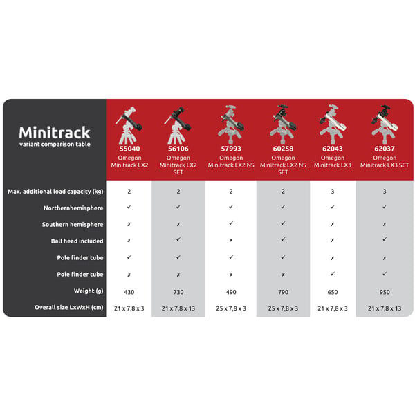 Omegon Montering Mini Track LX2 NS